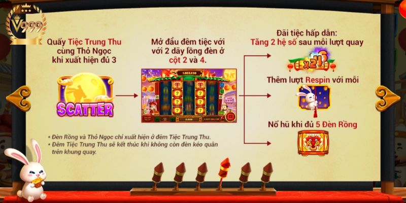 Biểu tượng Scatter trong game 